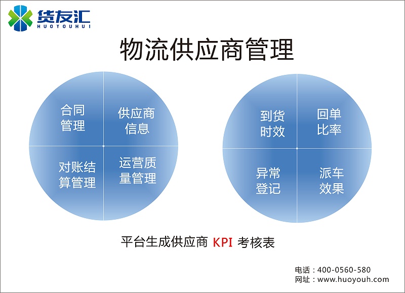 物流供应商管理有long联系方式