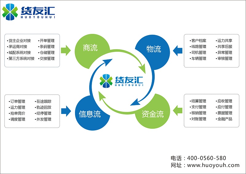 四流图有long有联系方式